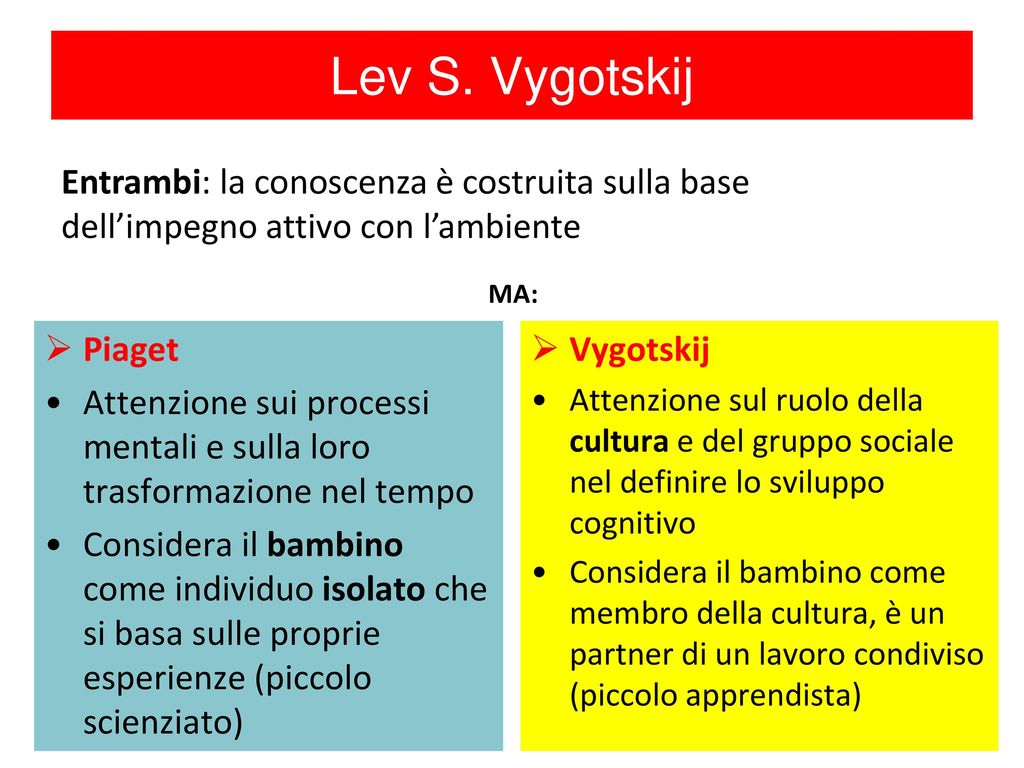 Lo sviluppo cognitivo Noemi Mazzoni ppt scaricare